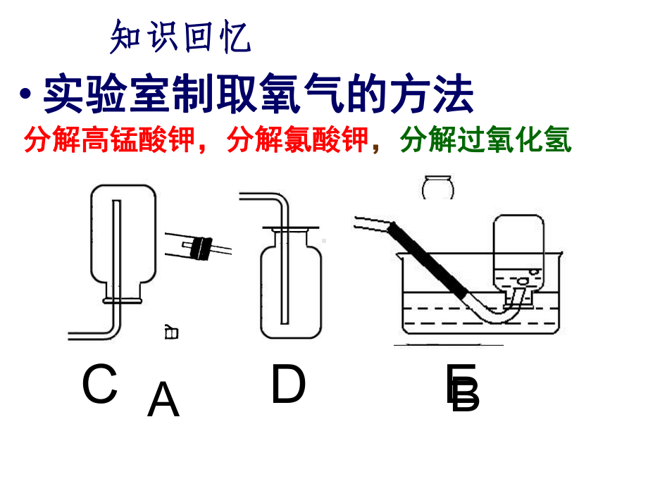 九年级化学二氧化碳制取的研究-优秀课件1.ppt_第2页