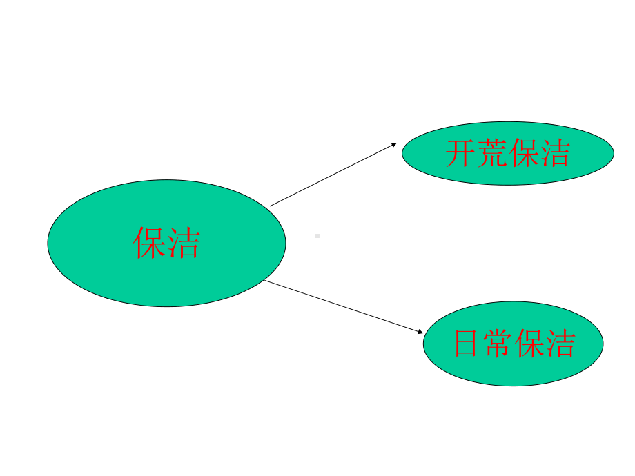 保洁工作教学课件.ppt_第2页