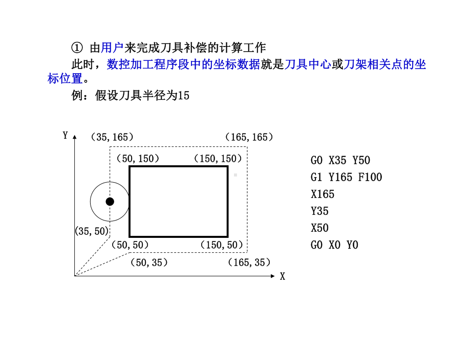 刀具补偿及刀具长度补偿计算方法课件.ppt_第2页