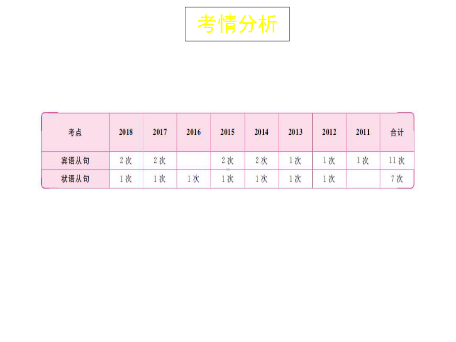 中考英语总复习专题十三复合句课件.ppt_第2页