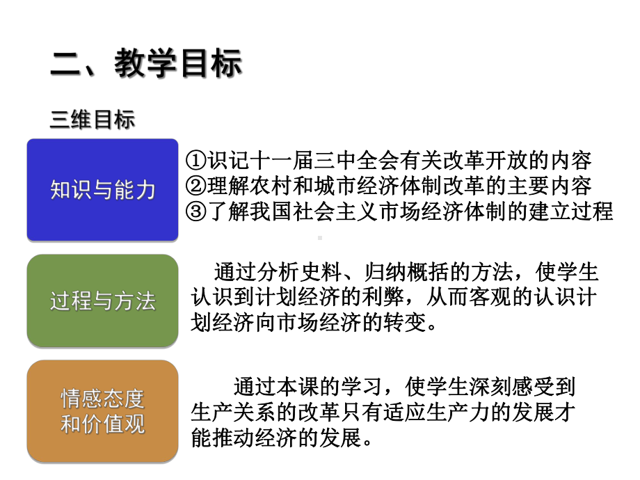 人教版历史必修二第12课《从计划经济到市场经济》教学课件(共25张).ppt_第3页