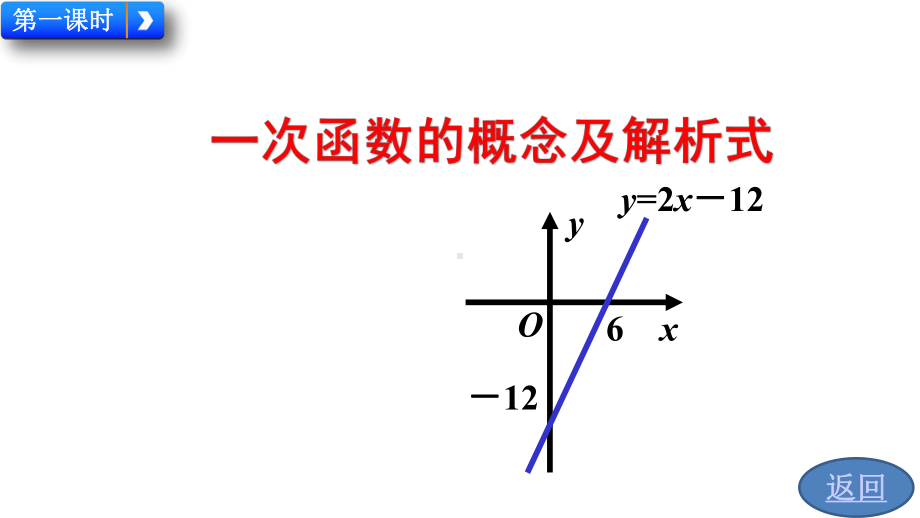 人教版八年级下册数学1922-一次函数优质课件.pptx_第2页