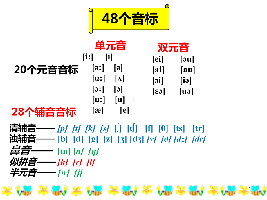 初中英语-英语入门-音标学习及针对性练习课件.ppt_第2页