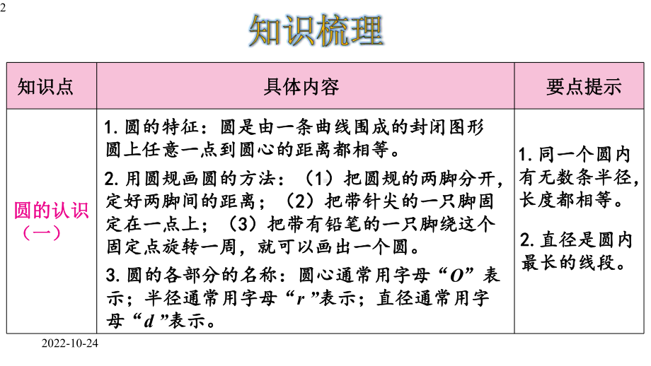 六年级数学上册课件-第1单元-圆-整理与复习-(共23张)-北师大版.pptx_第2页