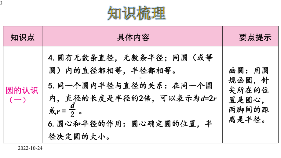 六年级数学上册课件-第1单元-圆-整理与复习-(共23张)-北师大版.pptx_第3页