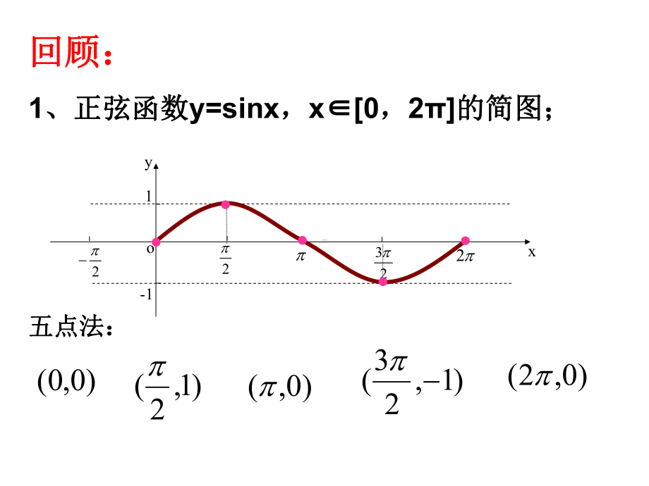 中职数学基础模块上册《余弦函数的图像和性质》课件.ppt_第2页