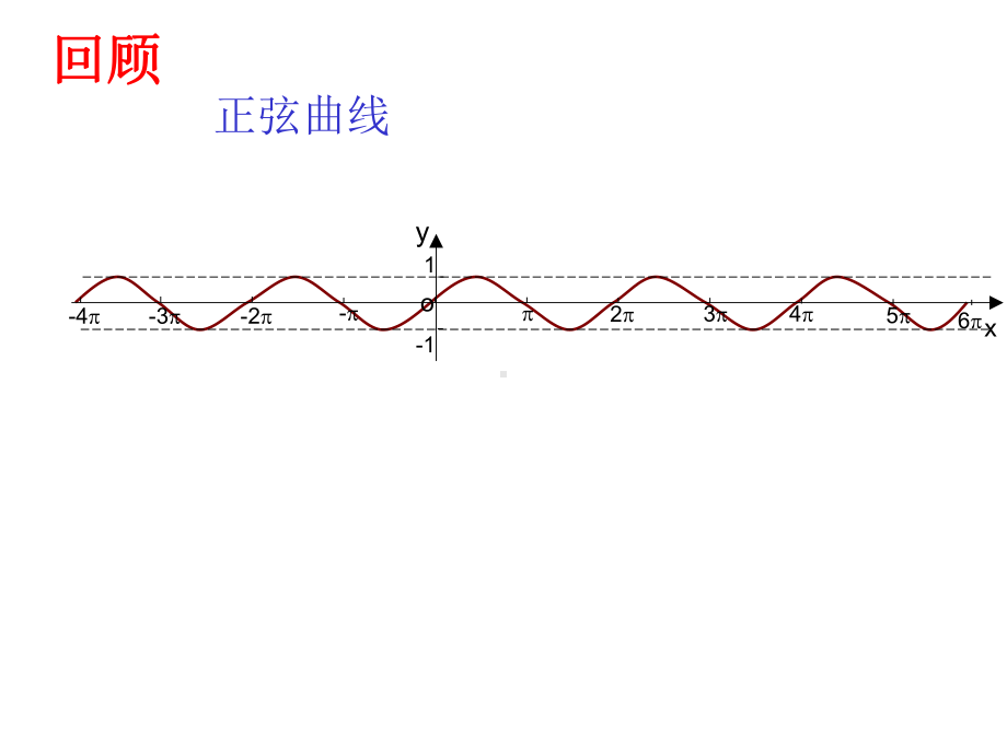 中职数学基础模块上册《余弦函数的图像和性质》课件.ppt_第3页