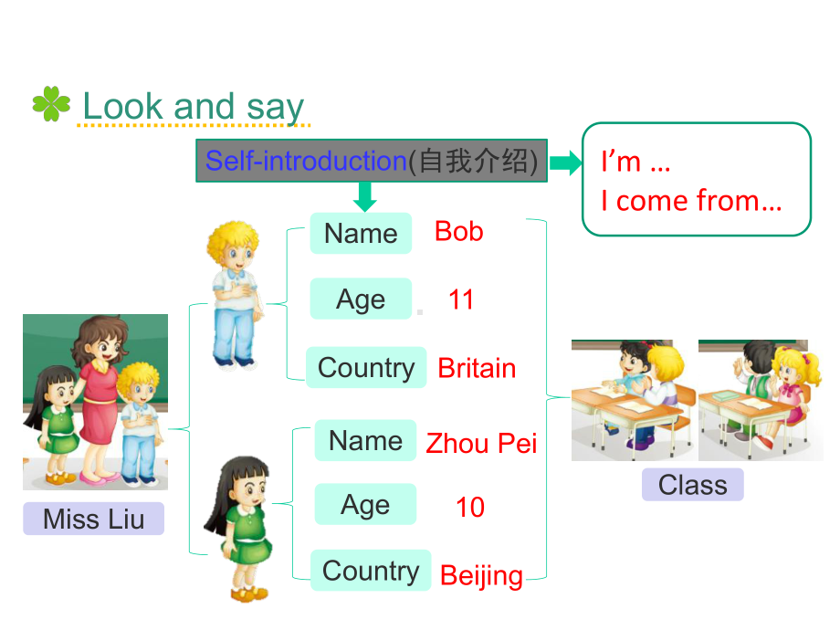 五年级英语上册Unit1Wehavenewfriends(Lesson2)教学课课件.ppt--（课件中不含音视频）_第2页