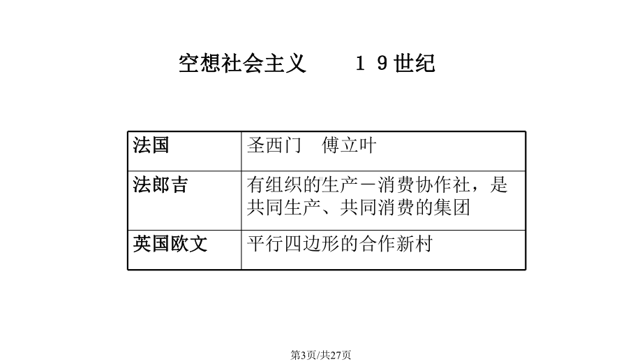 农民合作经济组织发展的国际比较及启示课件.pptx_第3页