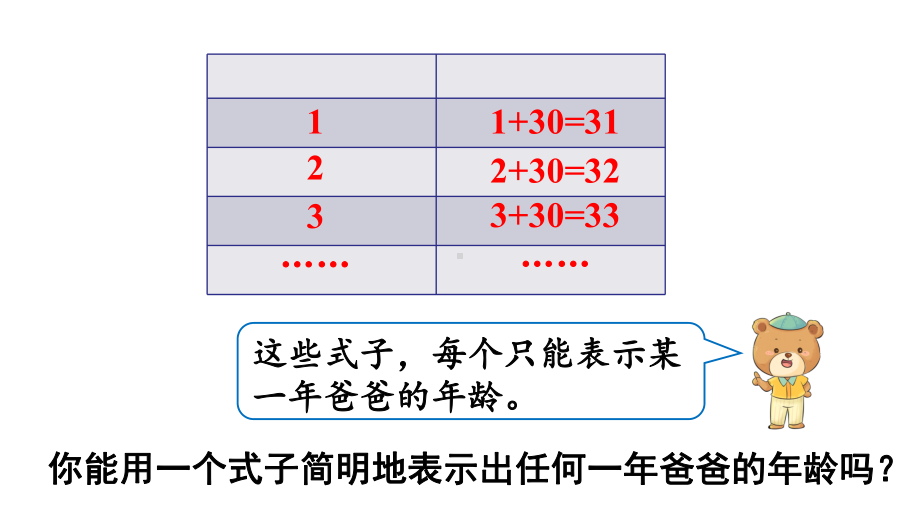 人教版五年级上册数学第五单元简易方程第1课时-用字母表示数课件1.ppt_第3页