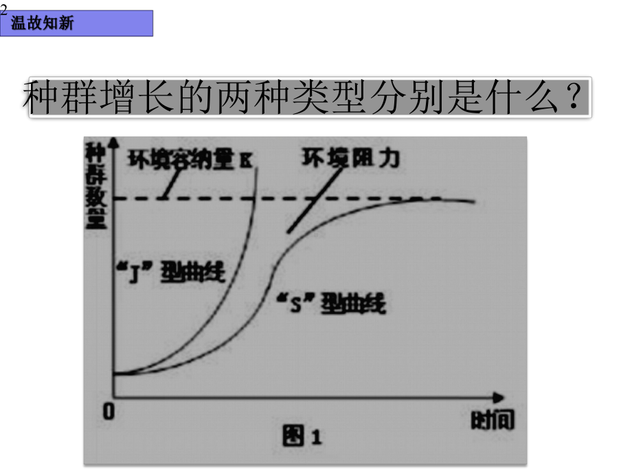 人教版生物必修三第四章《探究：培养液中酵母菌种群数量的变化》教学课件(共22张).pptx_第2页