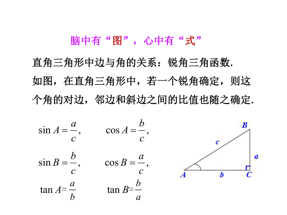 九数下特殊角的三角函数值优秀课件.ppt_第2页