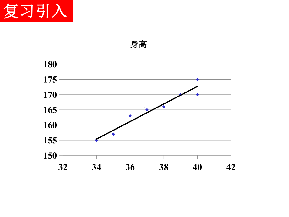 人教A版高中数学选修非线性回归分析教学课件.ppt_第2页