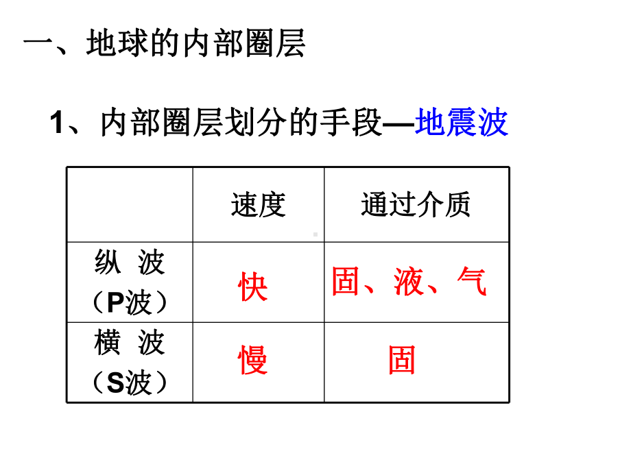 人教版高中地理必修一第一章第四节“地球的圈层结构”课件.ppt_第2页