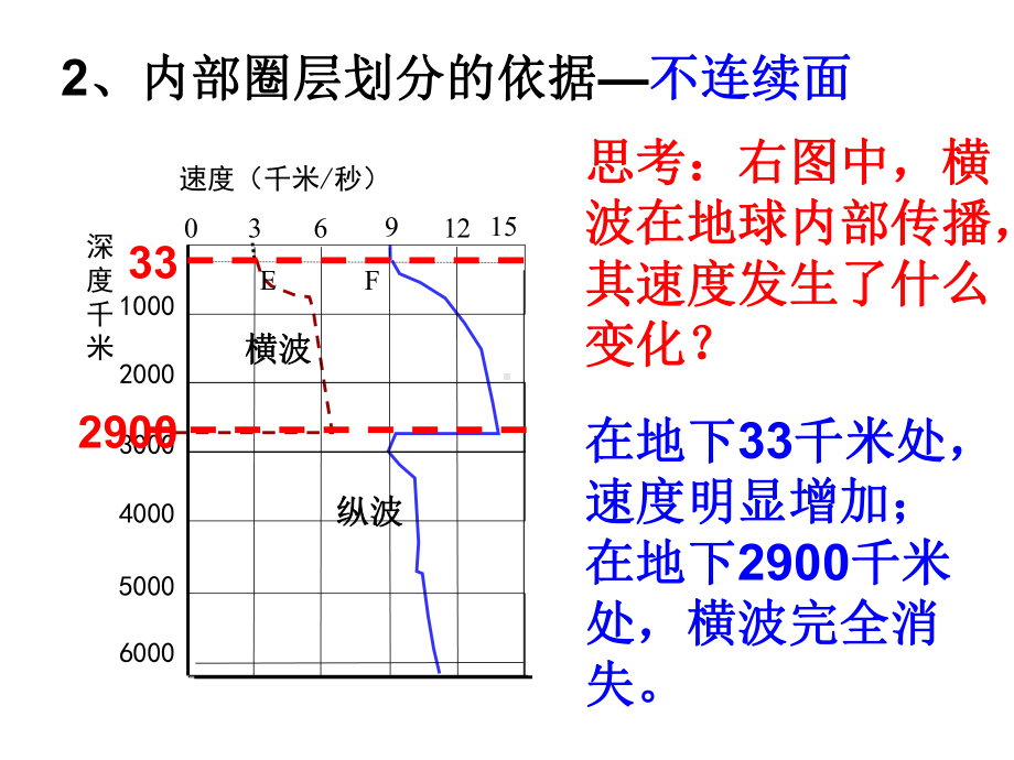 人教版高中地理必修一第一章第四节“地球的圈层结构”课件.ppt_第3页