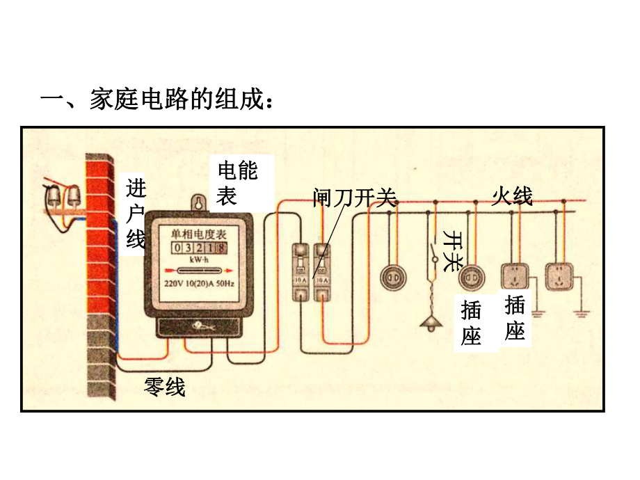 九年级物理上册家庭电路课件(新版)教科版.ppt_第3页