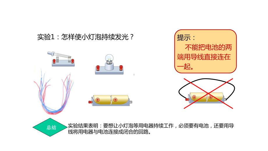 人教版九年级物理《152电流和电路》课件.pptx_第3页