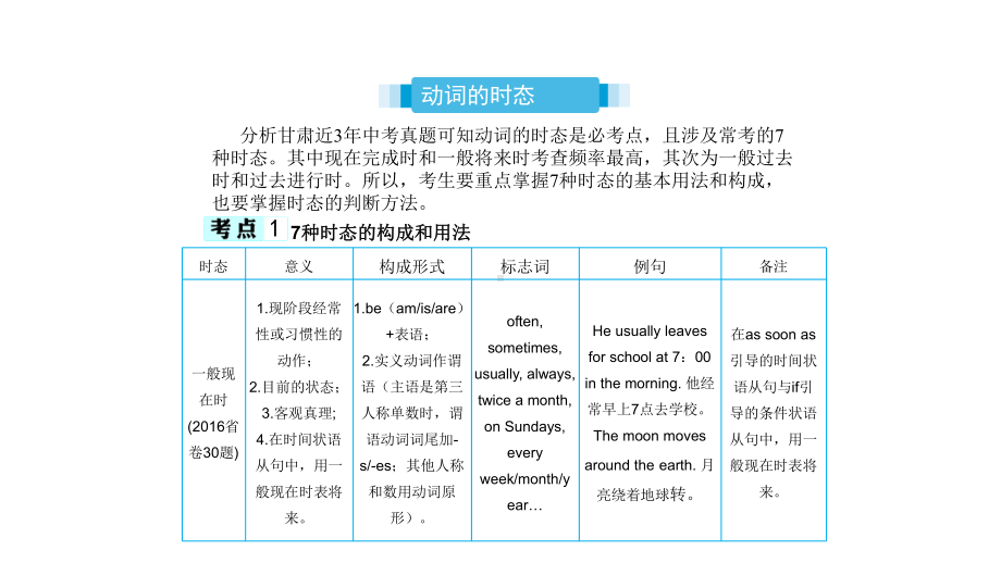 中考英语语法总复习11动词的时态完美课件.pptx_第2页