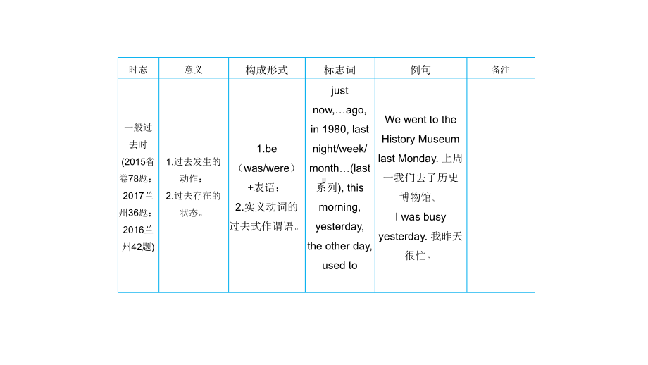 中考英语语法总复习11动词的时态完美课件.pptx_第3页