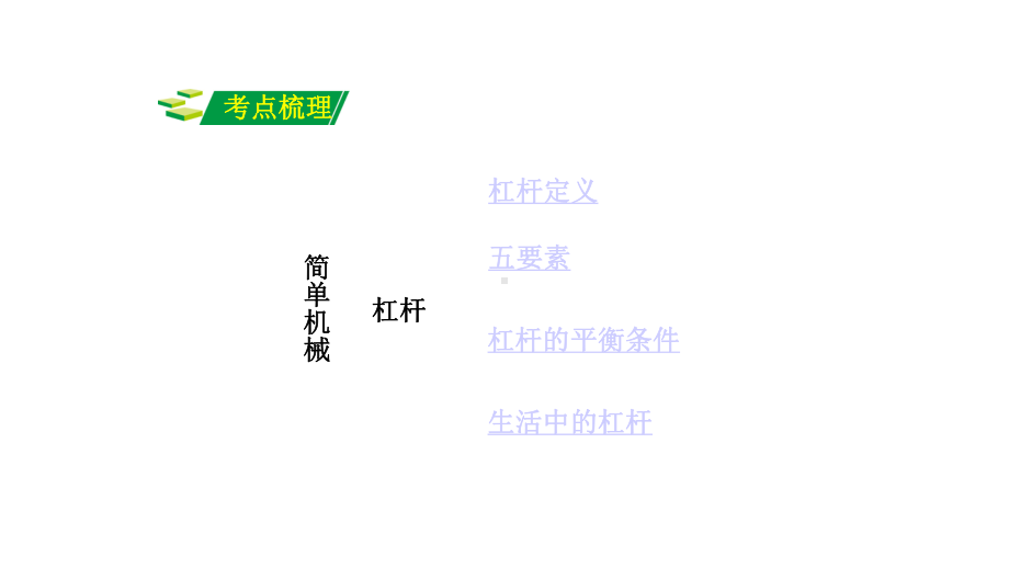 中考物理考点复习10杠杆斜面滑轮及机械效率完美课件.pptx_第2页