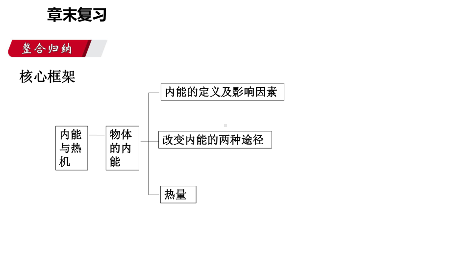 九年级物理全册第十三章内能与热机章末复习课件(新版).ppt_第3页