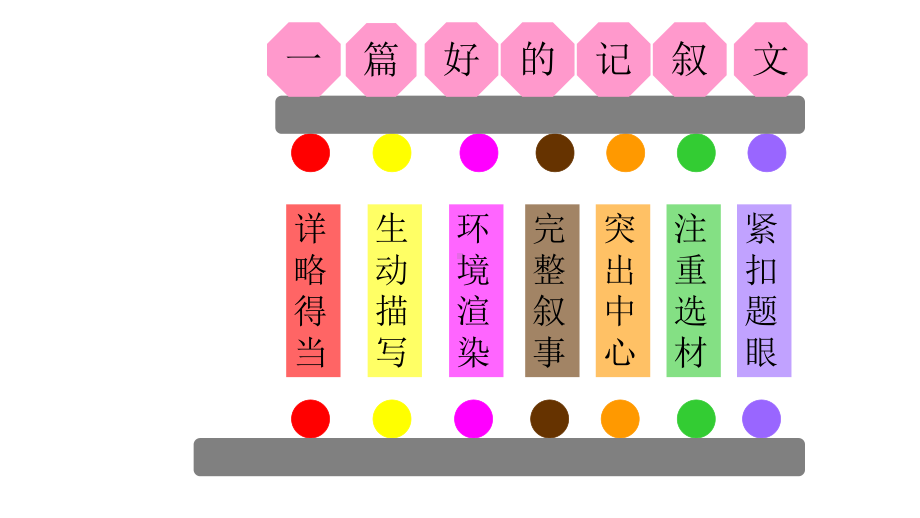 初中作文记叙文写作指导之-人物描写课件.ppt_第2页