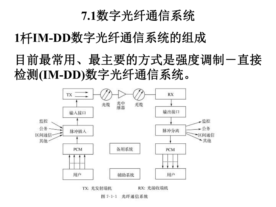 光纤通信系统-课件.ppt_第2页