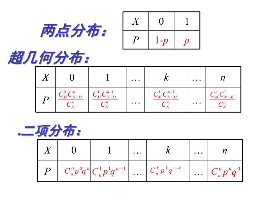 人教版高中数学选修2-3《正态分布》课件.ppt_第2页