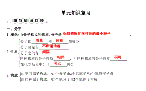 九年级化学上册第三单元《物质构成的奥秘》单元知识复习课件(新版)新人教版.ppt