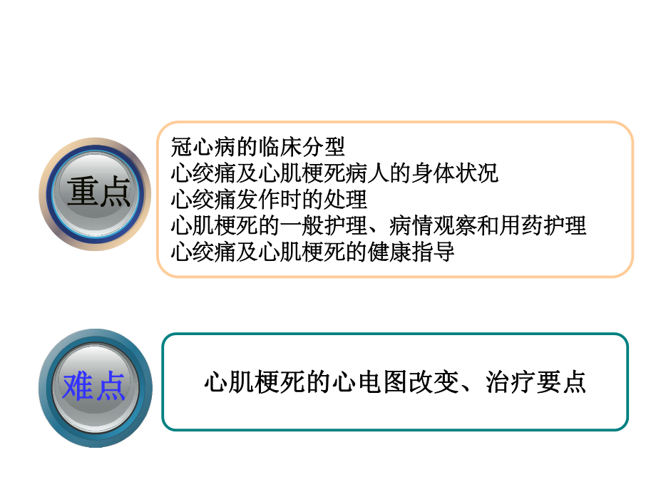 冠状动脉粥样硬化性心脏病人的护理课件.ppt_第2页