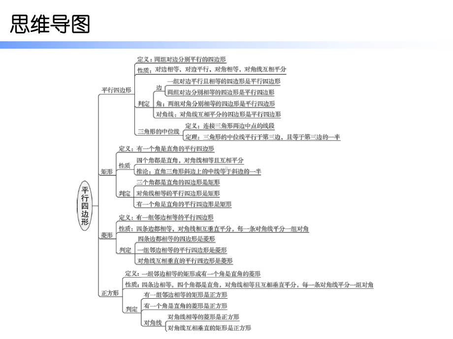 人教版八年级数学下册期末精炼课件：第十八章-平行四边形.ppt_第2页