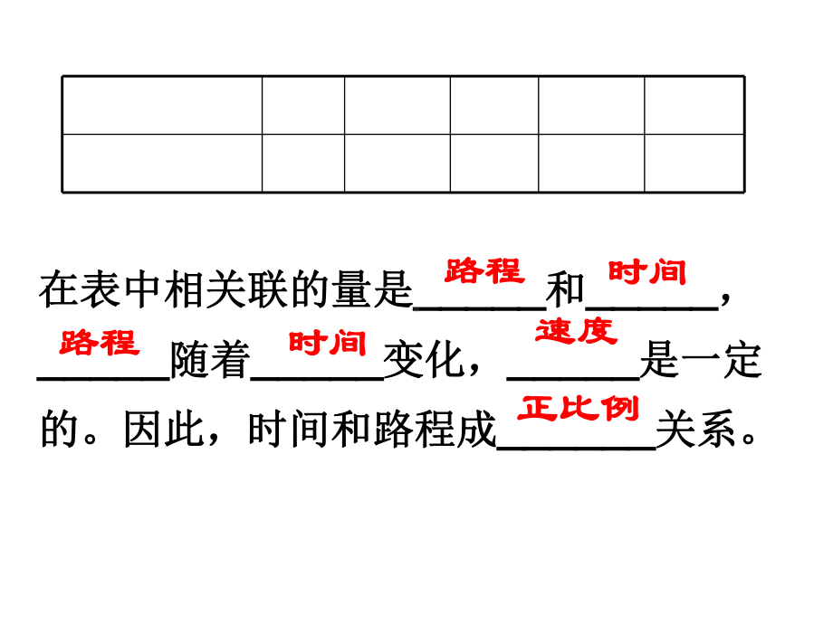 六年级数学下册-正反比例的比较课件-苏教版.ppt_第3页