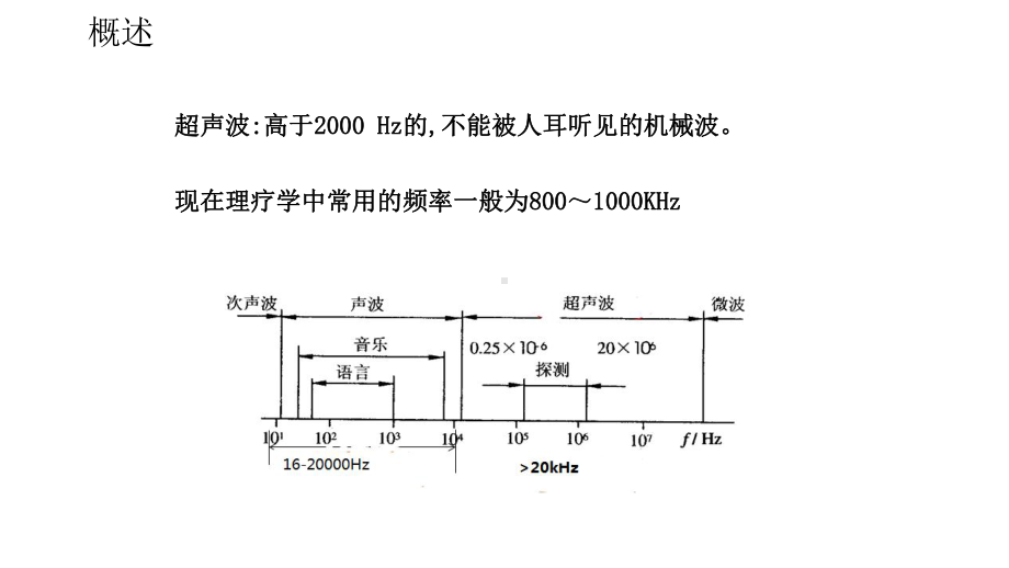 仪器美容(超声波)课件.pptx_第3页