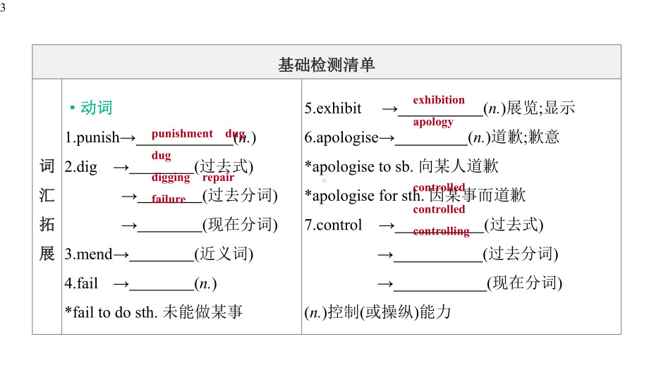 中考英语一轮复习课件(外研版九年级上册)Modules-5—6.pptx_第3页