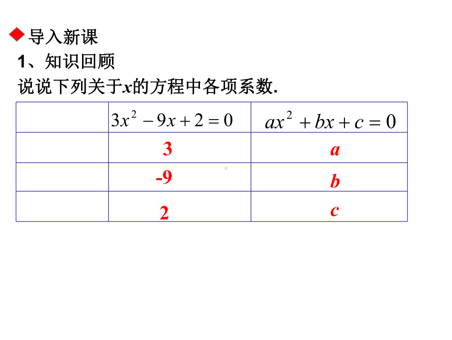 九年级数学上册第二章一元二次方程23用公式法求解一元二次方程一课件新版北师大版.ppt_第2页