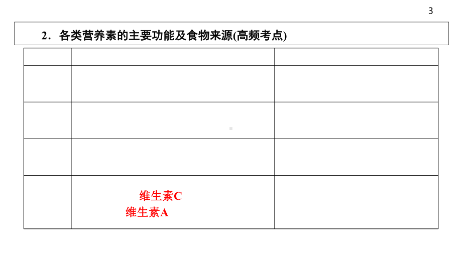 初中九年级化学中考总复习第12单元化学与生活课件.ppt_第3页