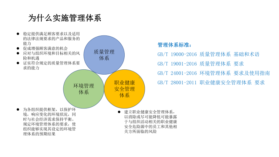 三标管理体系标准培训课件.ppt_第3页