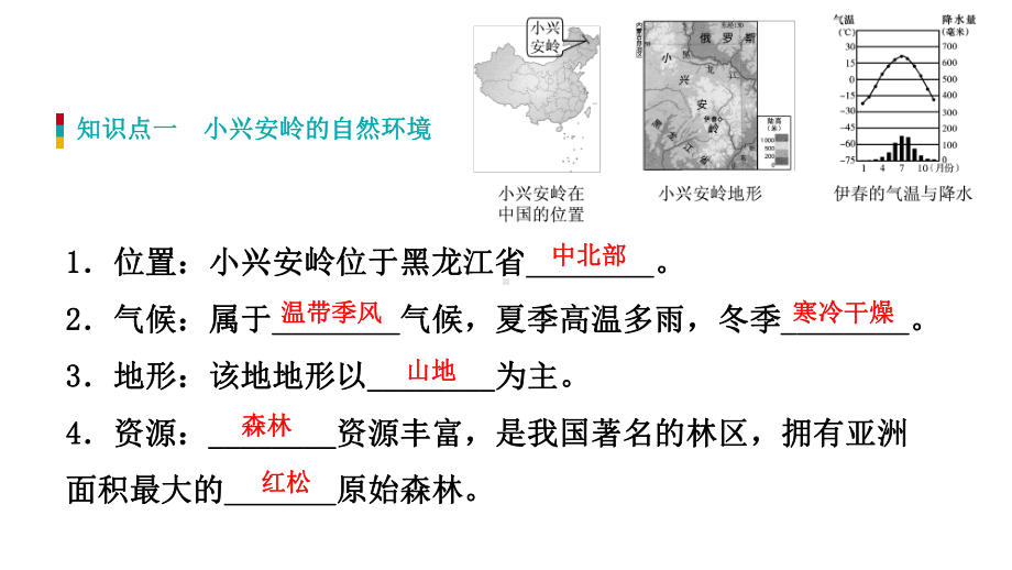 人教版七年级下册历史与社会第六单元一方水土养一方人复习课件.pptx_第2页