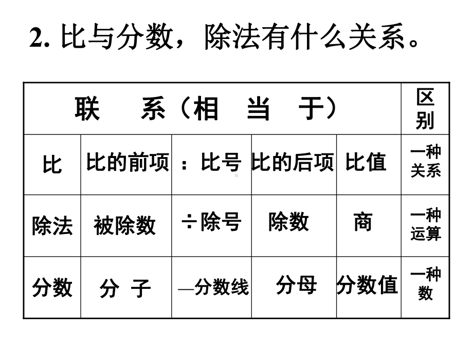 人教版六年级上册《比的基本性质》-课件.ppt_第3页