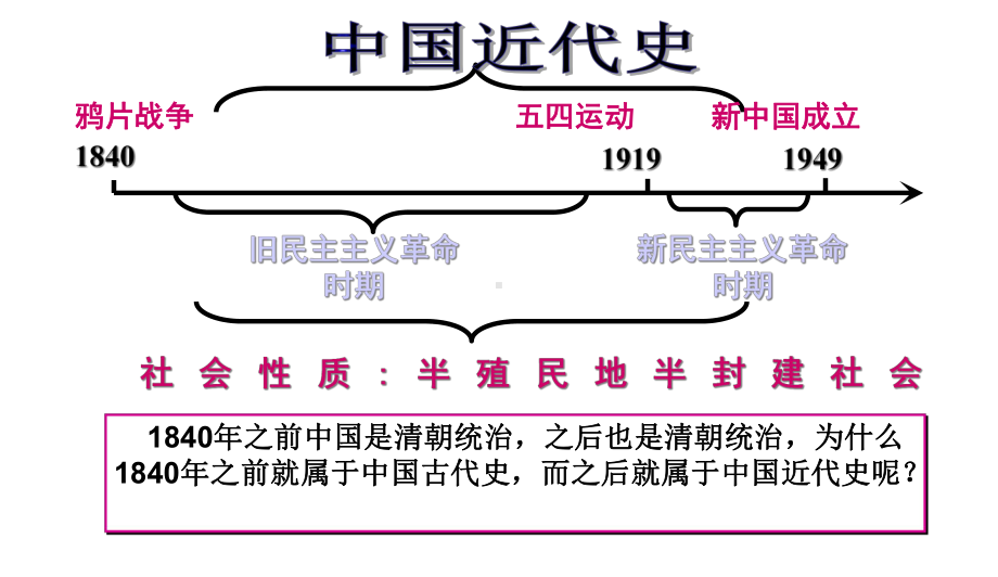 人教版版本初中八年级上册历史复习课件中考试题版-第一单元课件.ppt_第2页