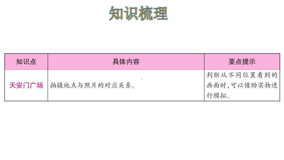 六年级上册数学课件-三观察物体-整理和复习-(共16张)北师大版.ppt_第3页