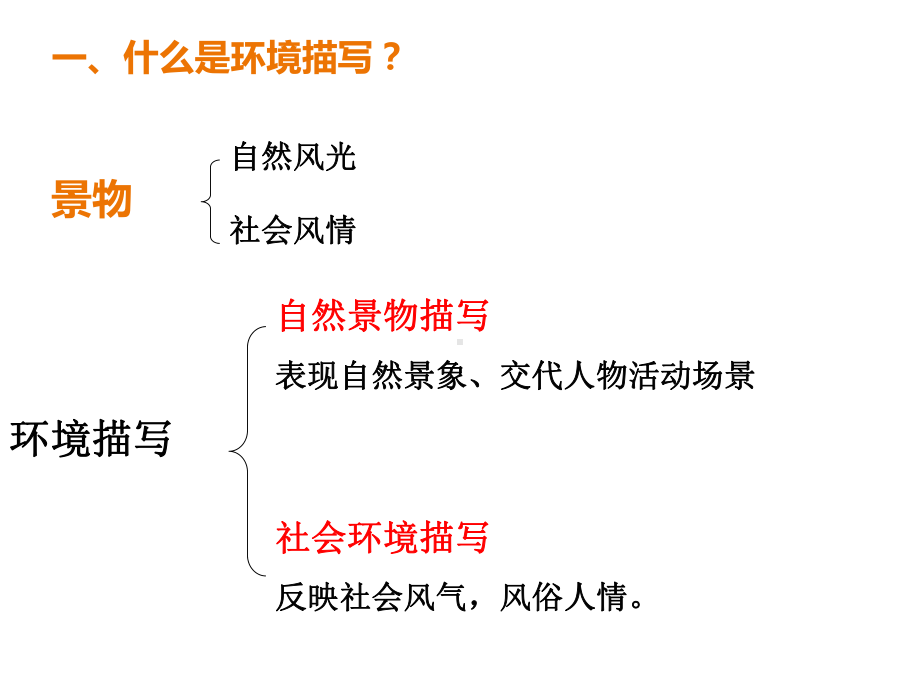 初中作文教学之作文环境描写完整版课件.ppt_第3页