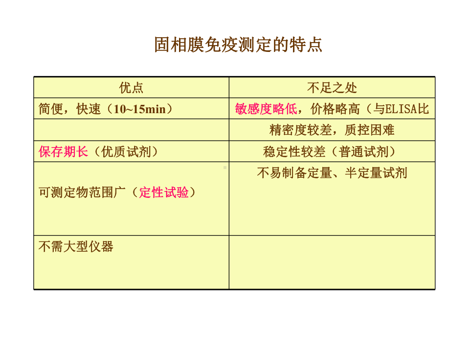 临床免疫学检验-课件-第11章-固相膜免疫分析技术1.ppt_第3页