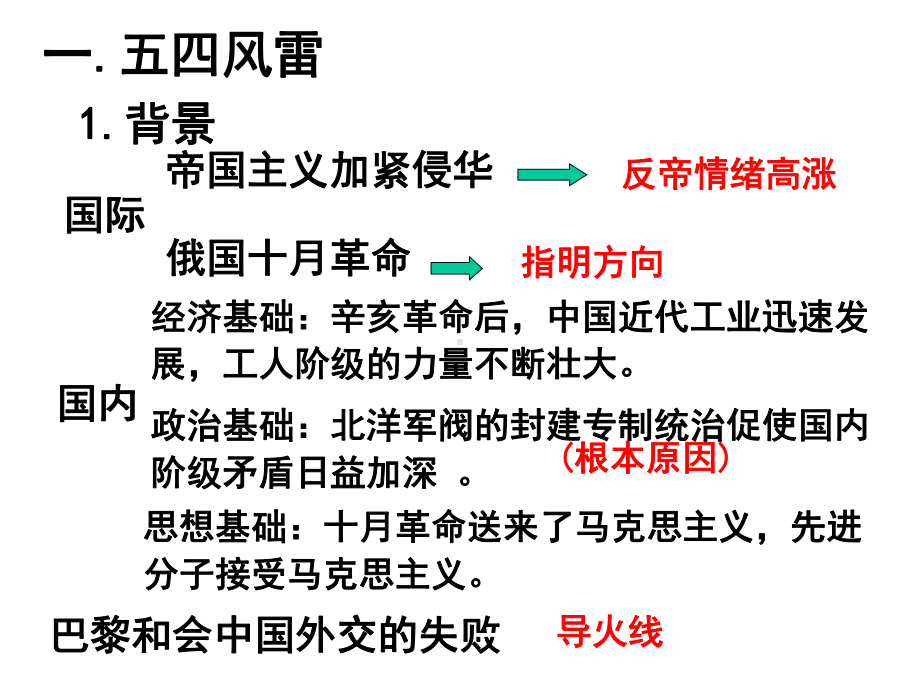 人教版高中历史必修一课件：414新民主主义革命的崛起(共20张).ppt_第2页