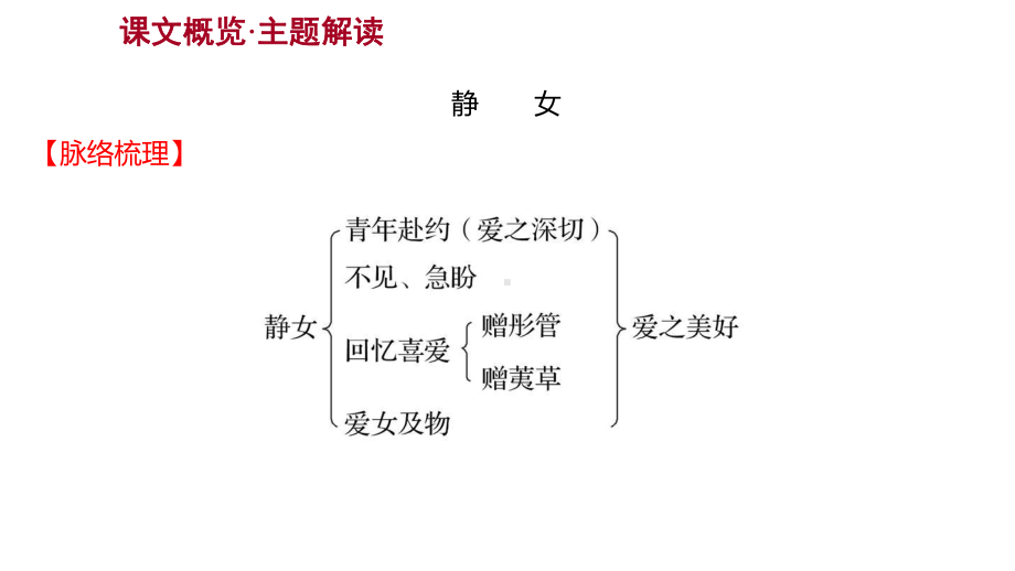 人教版高中语文必修上册古诗词诵读课件.ppt_第2页