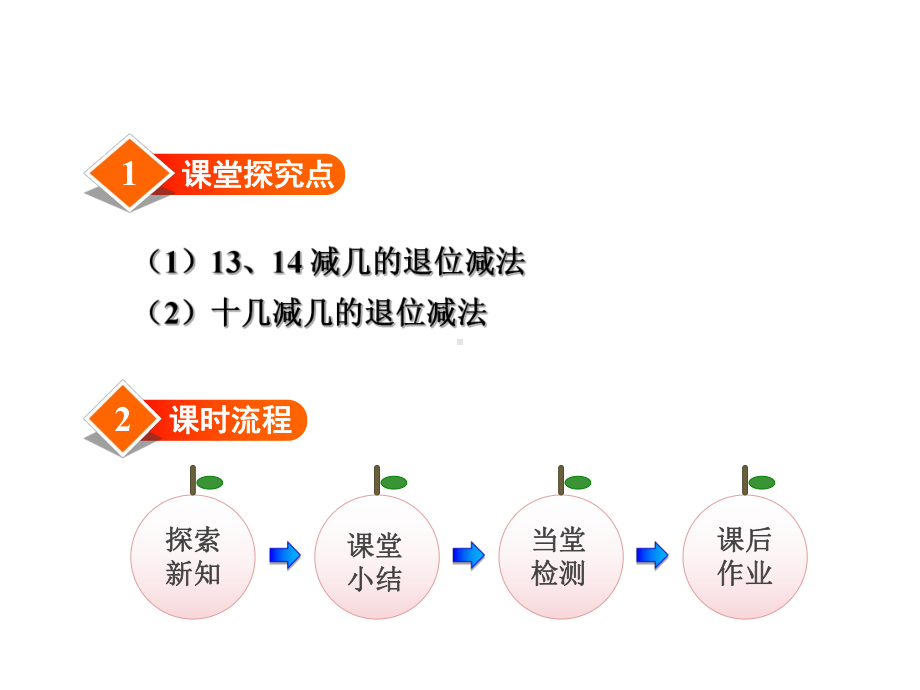 冀教版一年级数学上册第九单元20以内的减法第3课时-13~18减几的退位减法课件.pptx_第2页