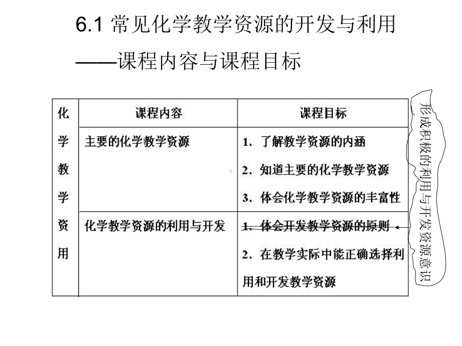 化学课程与教学论6课件.ppt_第2页