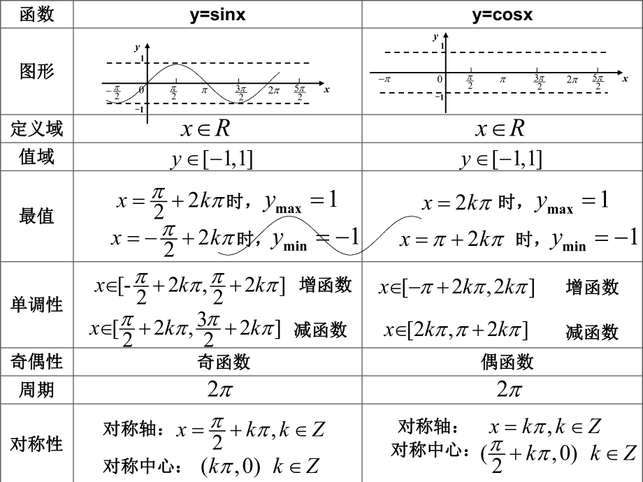 人教版数学必修四正切函数的性质和图象课件.ppt_第2页