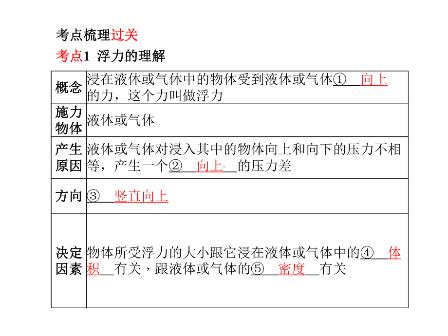 中考物理一轮复习第10章浮力课件99.ppt_第2页