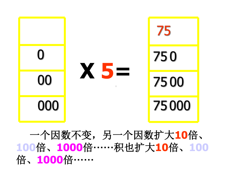 人教版小学数学五年级上册-小数乘整数-课件.ppt_第3页